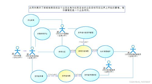 基于協(xié)同過濾算法的個(gè)性化推薦系統(tǒng)——計(jì)算機(jī)系統(tǒng)服務(wù)設(shè)計(jì)實(shí)踐