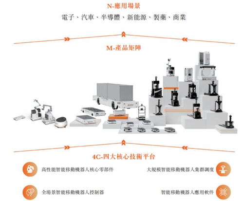 資本加持浙江機(jī)器人新貴 深創(chuàng)投聯(lián)想搶賭企業(yè)服務(wù)賽道，杭州“黑馬”沖擊IPO